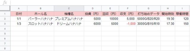 ハナハナシリーズ 高設定狙いの基礎 ハナハナの勝ち方 基本的狙い方 高設定の探し方 良い台の見つけ方 クセの見抜き方