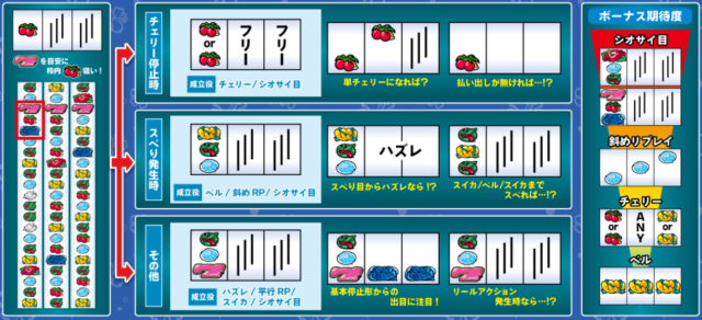 ニューシオサイ通常時の打ち方