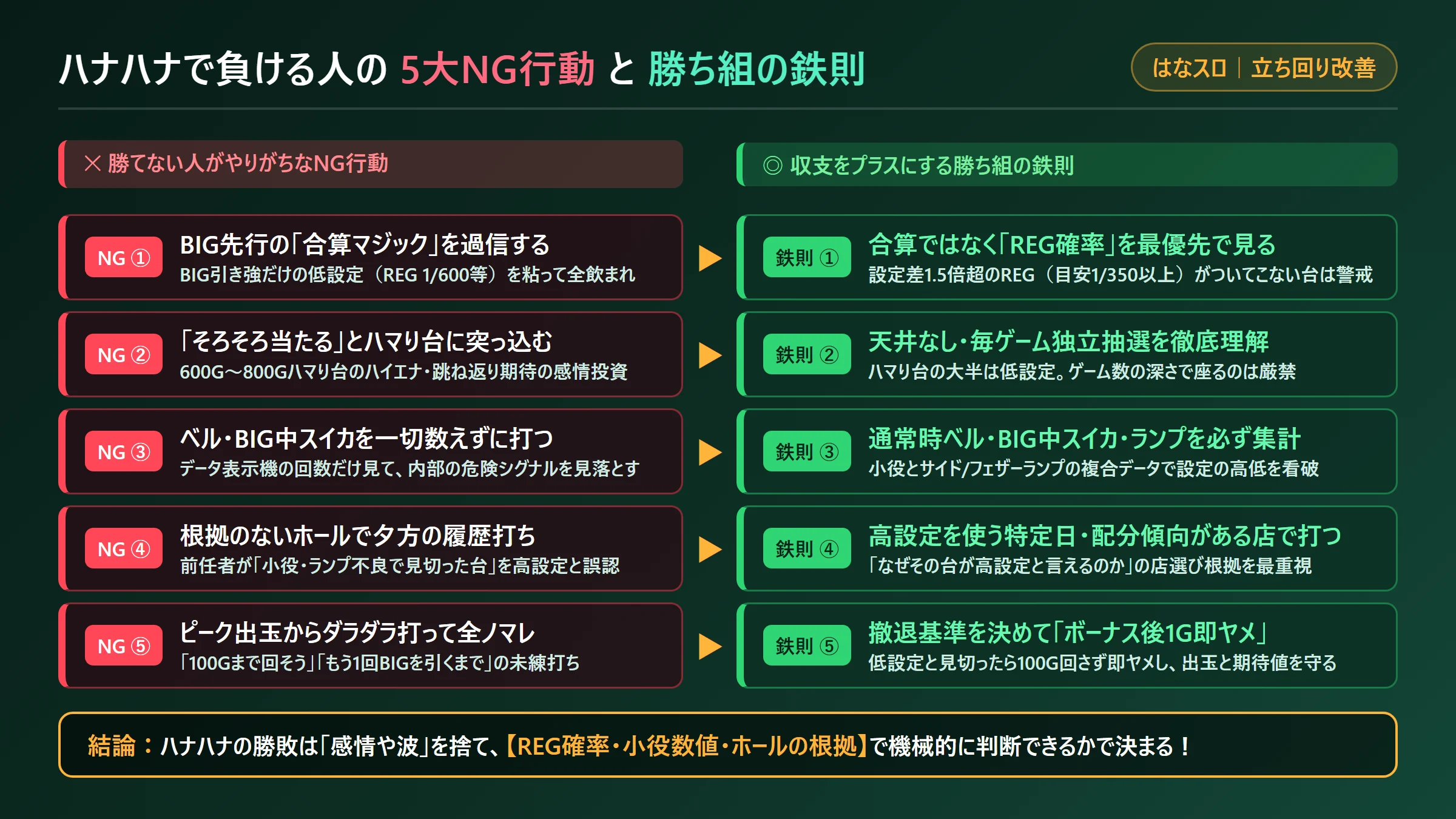 ハナハナで負ける人の5大NG行動と勝ち組の鉄則
