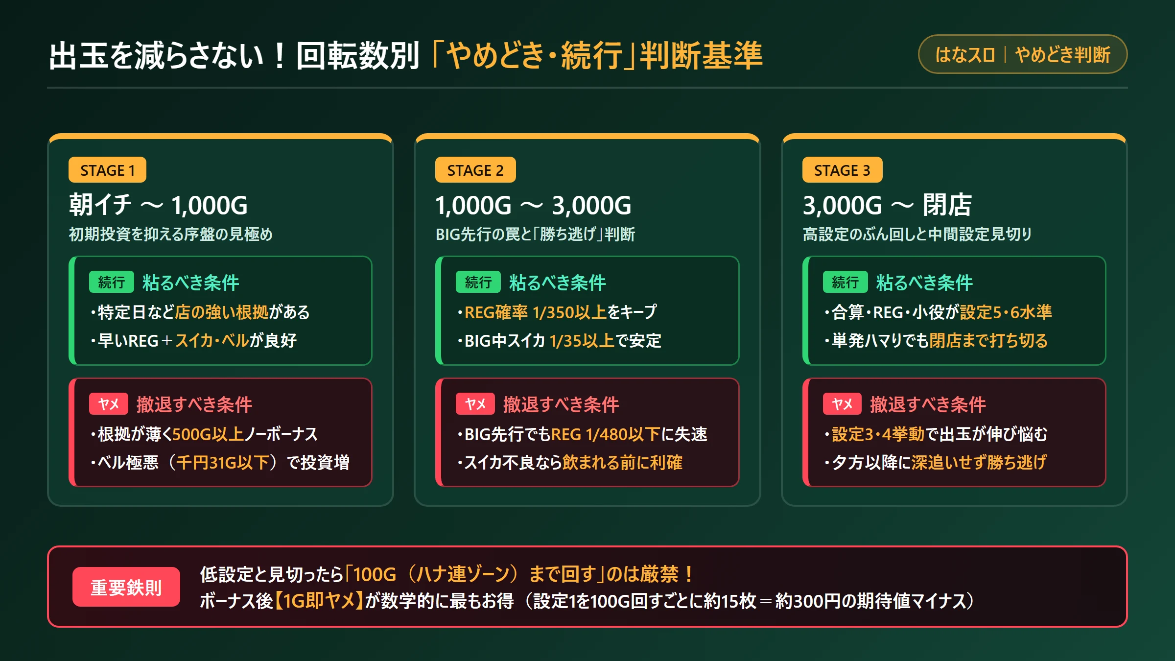 出玉を減らさない回転数別やめどき・続行判断基準